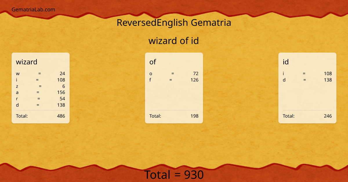 wizard of id in reversedEnglish Gematria